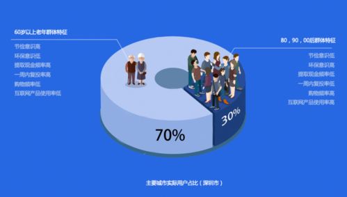 產(chǎn)品成長期如何通過設(shè)計服務(wù)實現(xiàn)增長加速