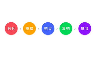 進階實例教程 如何通過設(shè)計提升產(chǎn)品的增值服務(wù)體驗